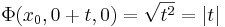 \Phi(x_0,0+t,0)=\sqrt{t^2}=|t|